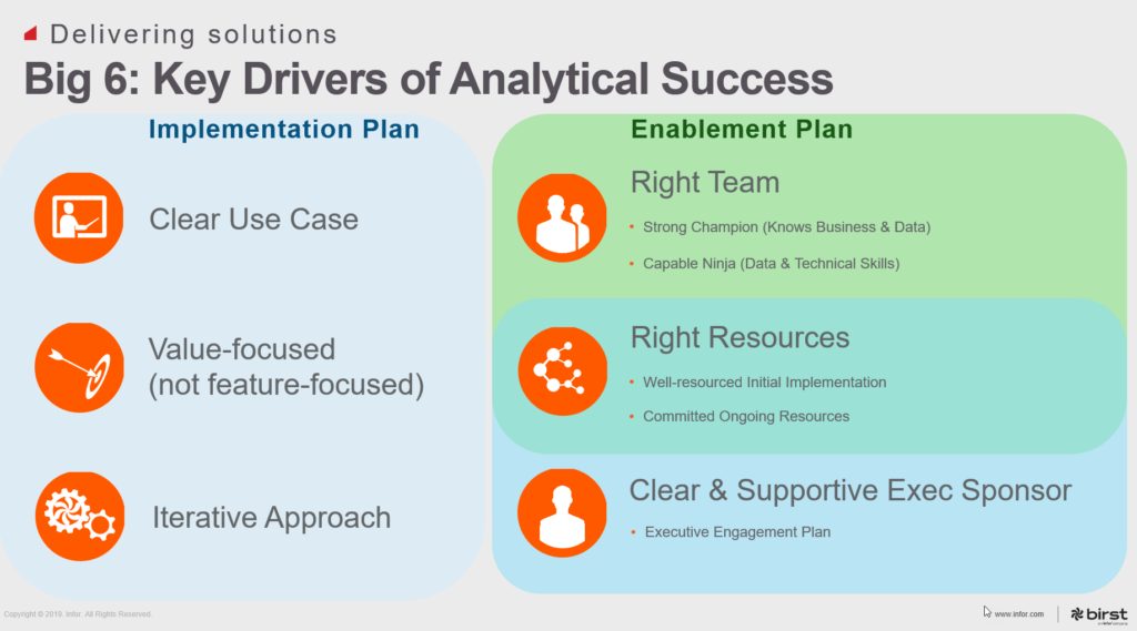 Image of Infor Birst's Big 6: Key Drivers of Analytical Success slide