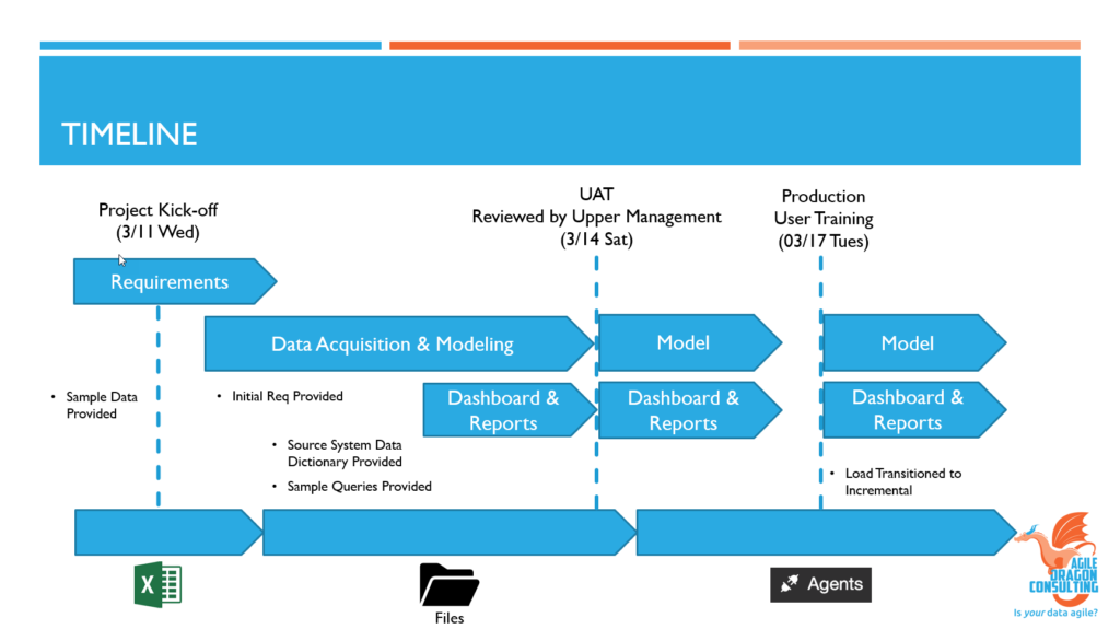 Image 1: Project Timeline